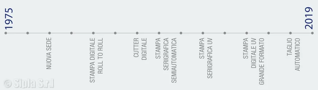 TimeLine